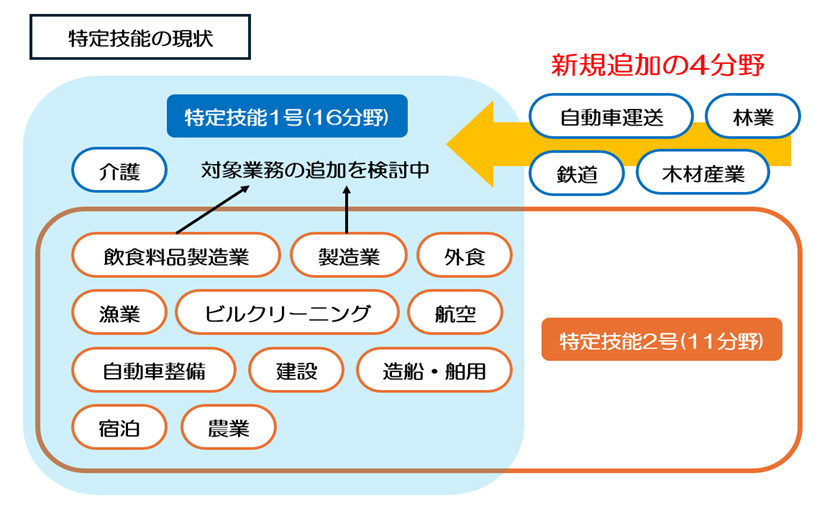 2024年最新】タクシー運送業における特定技能の試験制度を徹底解説